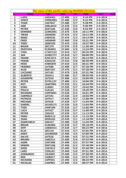 La sorgente della carità missionaria della Chiesa
