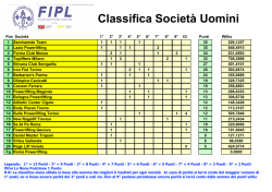 risultati equip. - Powerlifting Italia