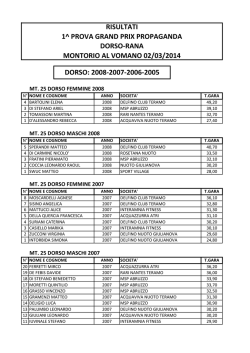 2014.03.02 RISULTATI MONTORIO 1a prova G.P.