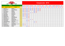 Campionato 2014