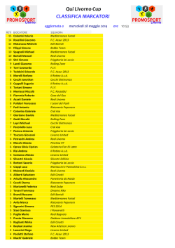 Qui Livorno Cup CLASSIFICA MARCATORI