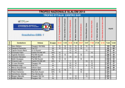 Campionato Italiano Slalom, Classifica assoluta