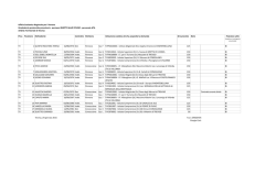 Graduatoria personale ATA - Treviso – Ufficio scolastico territoriale