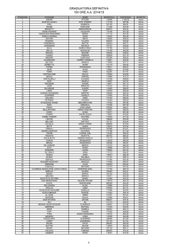 GRADUATORIA DEFINITIVA 150 ORE A.A. 2014/15 1