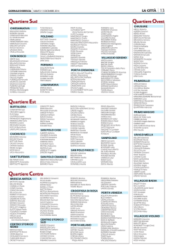 tutti i candidati sul gdb /2