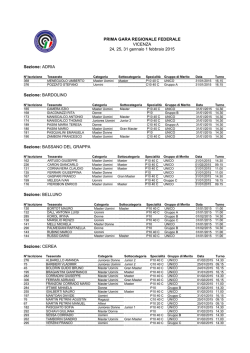 Conferme 1^ Gara 2015