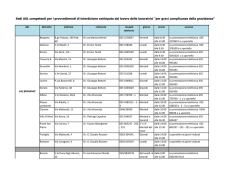 Sedi ASL competenti per i provvedimenti di interdizione anticipata