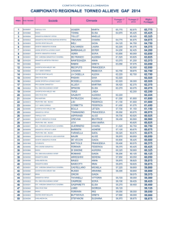 campionato regionale torneo allieve gaf 2014