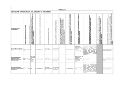 DTL Grosseto - Ministero del Lavoro e delle Politiche Sociali