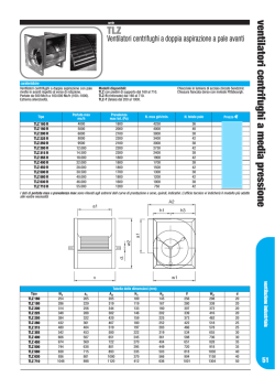 Scheda Tecnica - Cierre Clima