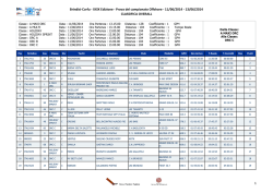 Classifica Overall - Brindisi