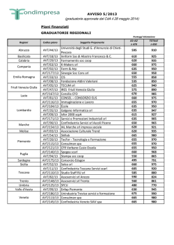 Graduatoria Fondimpresa Avviso 5/2013 []