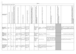 DTL Sassari - Ministero del Lavoro e delle Politiche Sociali