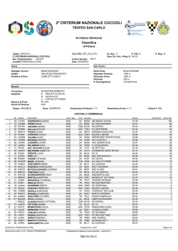 Classifica - Sci Club Campo Felice