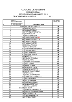 AMMESSI - Comune di Assemini