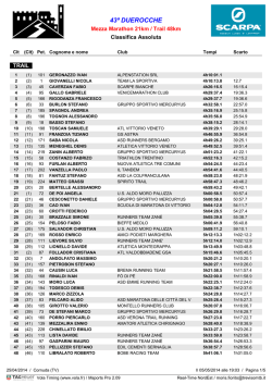 Classifica TRAIL DUEROCCHE PER CATEGORIA