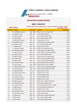 Corri e cammina a Santa Barbara &ndash; Classifiche