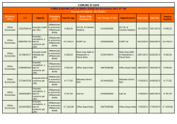 Elenco sintetico Dati relativi agli affidamenti di