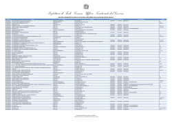 Elenco completo di tutte le imprese richiedenti l