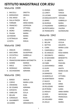 Ex alunni Istituto Magistrale