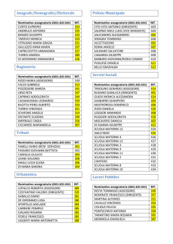 Telefono e posta elettronica - Comune di Francavilla Fontana