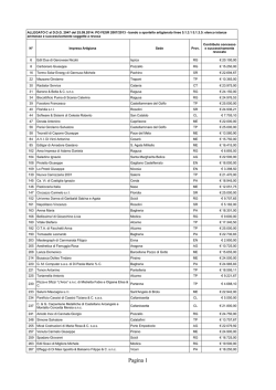 Elenco imprese ammesse poi revocate