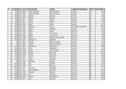 Elenco domande finanziate Bando B Trasporto Libri POF
