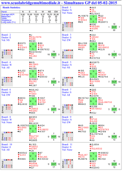 05 febbraio 2015 - Scuola Bridge Multimediale