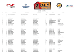 2^ Rally Torri Saracene - ELENCO ISCRITTI - CST Sport