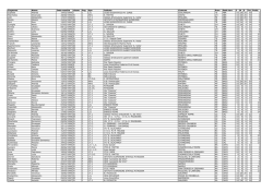 Classifica generale - Olimpiadi Italiane di Informatica