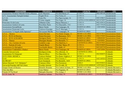 Elenco delle Associazioni operanti nel territorio