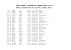 Elenco svincolati art. 108 (per accordo) luglio 2014