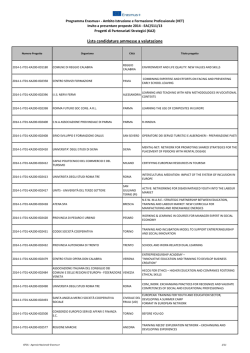 Lista candidature ammesse a valutazione