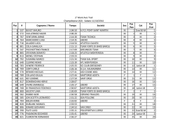 Pos Pos /Sex /Cat 1 537 BUVET MAURO 2:04:50 A.P.D. PONT