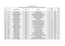 Pos Pos /Sex /Cat 1 10 ZULIAN ALEX 1:12:52 G.P.