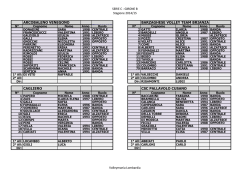 Girone B - Volleymania Lombardia