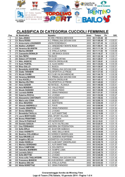 Cuccioli Femminile - TROFEO TOPOLINO Sci di fondo