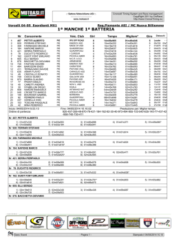 Vercelli 04-05-14 Esordienti MX1