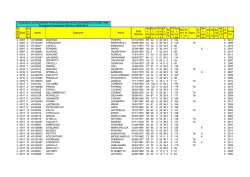 Clicca qui. - ITIS "G. Riva"
