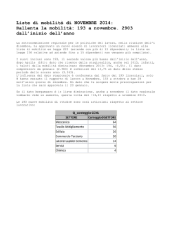 Commento ai dati