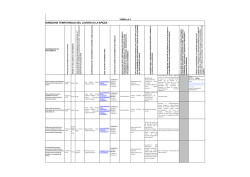 DTL Spezia - Ministero del Lavoro e delle Politiche Sociali