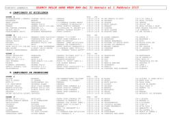 scarica il programma completo del weekend 31/01