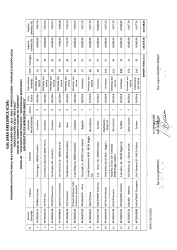 Psl Neo Avlaci - Gradutaoria Provvisoria Mis. 216