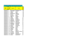 Tipo Posto Cod . Tipo Post Po sto Cognome Nome Pu nte ggi o