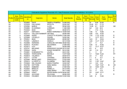 Profilo Area Profess ionale Pos. Grad . Identificati vo