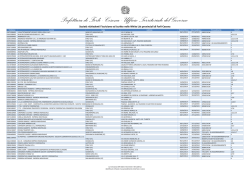 Elenco completo di tutte le imprese richiedenti l