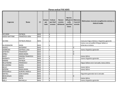 Elenco esclusi rettificato con motivazione