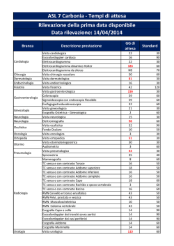 ASL 7 Carbonia - Tempi di attesa Data rilevazione: 14/04/2014