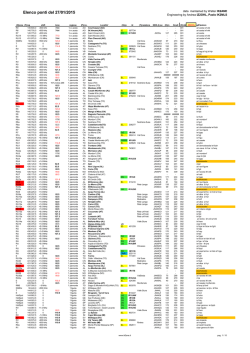 Elenco ponti del 27/01/2015