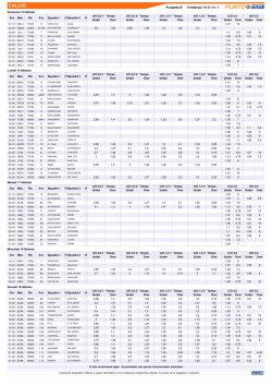 CALCIO - Punto Snai Marche